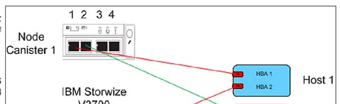1468917459302126.jpg V3000存儲解決方案介紹a.jpg