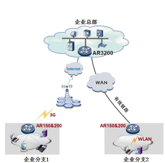 圖片關鍵詞 圖片關鍵詞